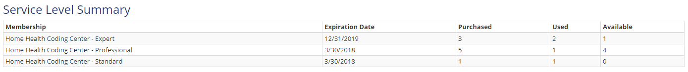 Manage_Users_Service_Level_Summary_Table.PNG