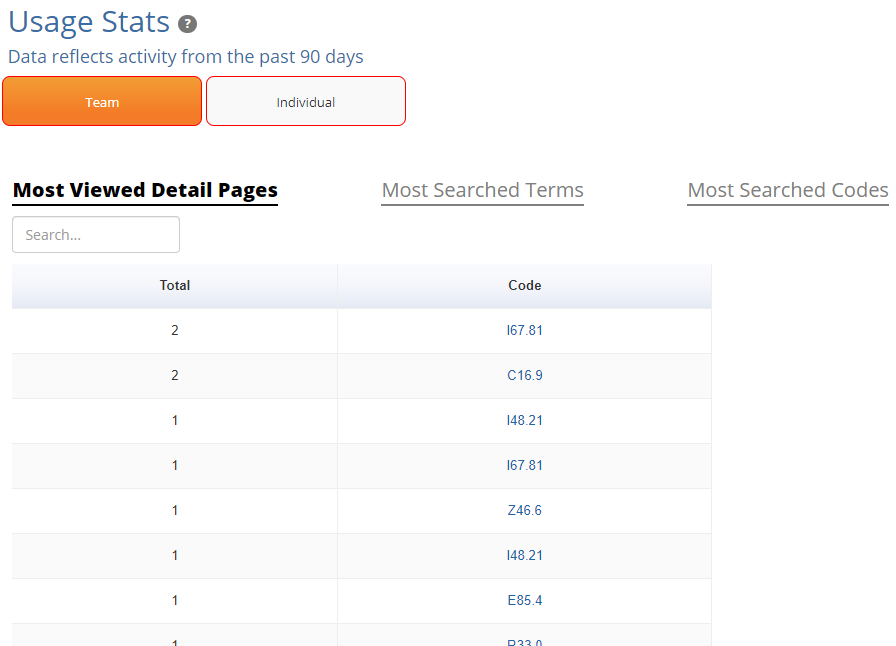 Usage_Stats_Team_Stats_27Feb20.PNG